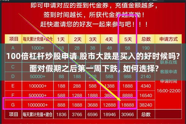 100倍杠杆炒股申请 股市大跌是买入的好时候吗? 面对假期之后第一周下跌, 如何选择?